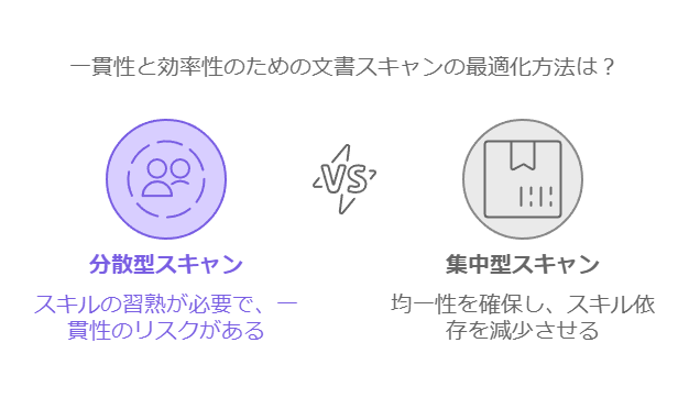 一貫性と効率性のための文書スキャンの最適化方法は？