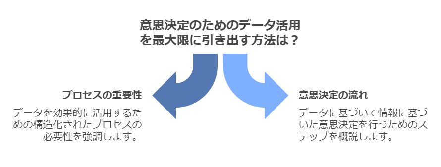 意思決定のためのデータ活用を最大限に引き出す方法は？