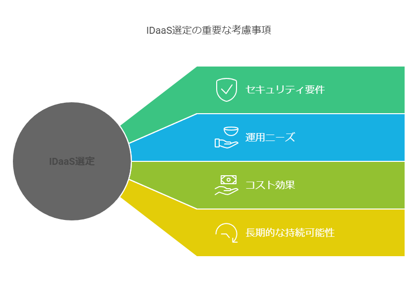 IDaaS選定の重要な考慮事項