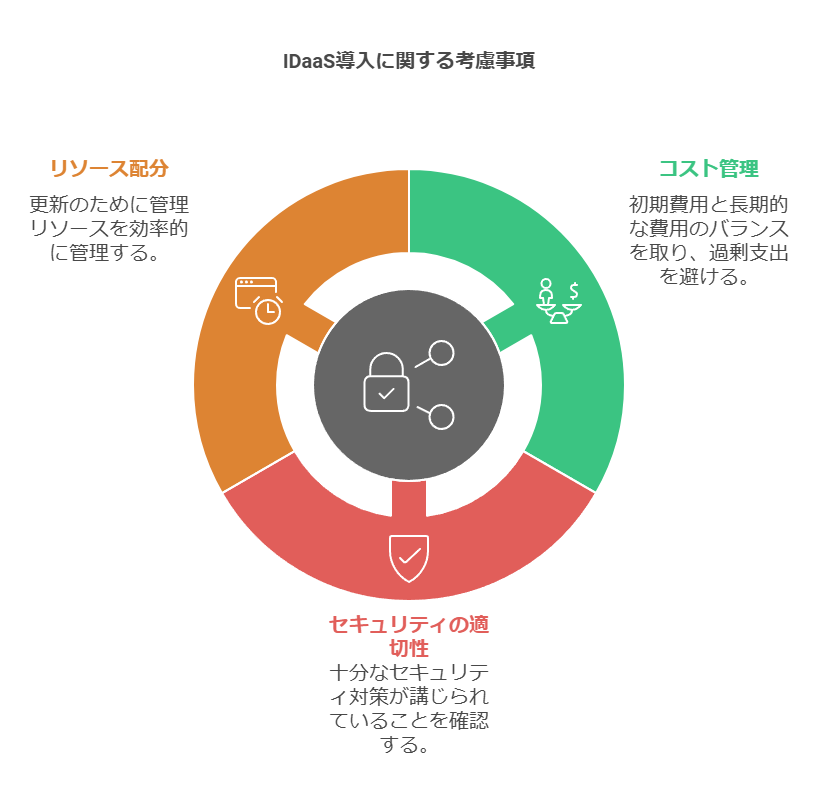 IDaaS導入に関する考慮事項