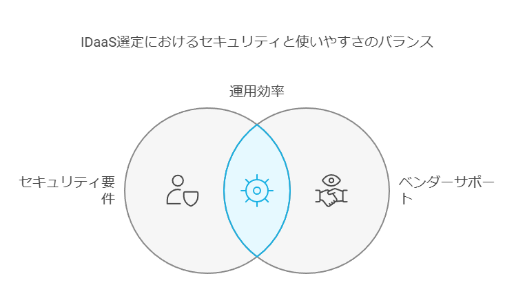 IDaaS選定におけるセキュリティと使いやすさのバランス