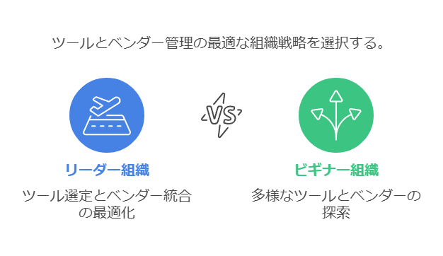 ツールとベンダー管理の最適な組織戦略を選択する。