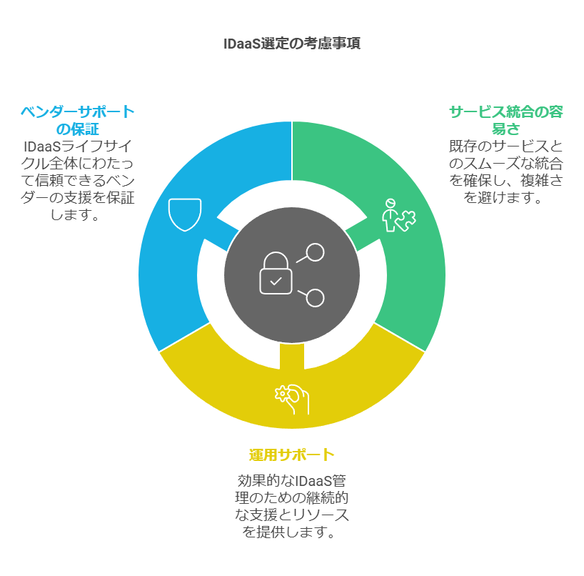 IDaaS選定の考慮事項