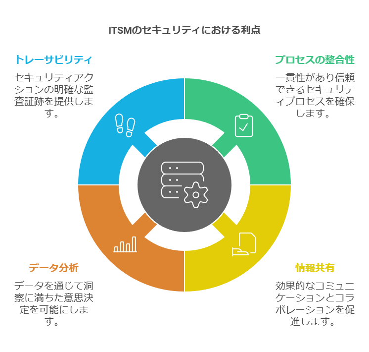 ITSMのセキュリティにおける利点