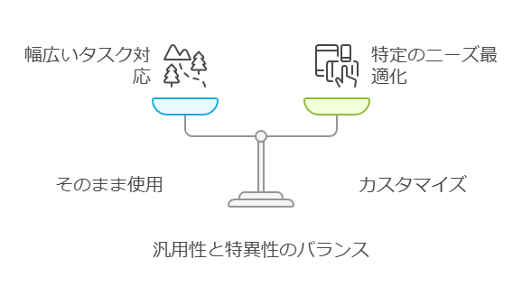 汎用性と特異性のバランス