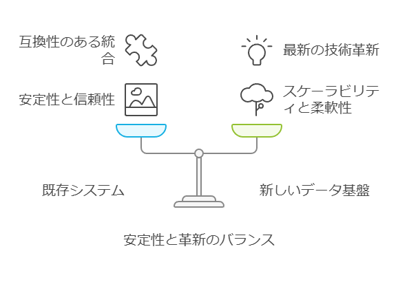 安定性と確信のバランス