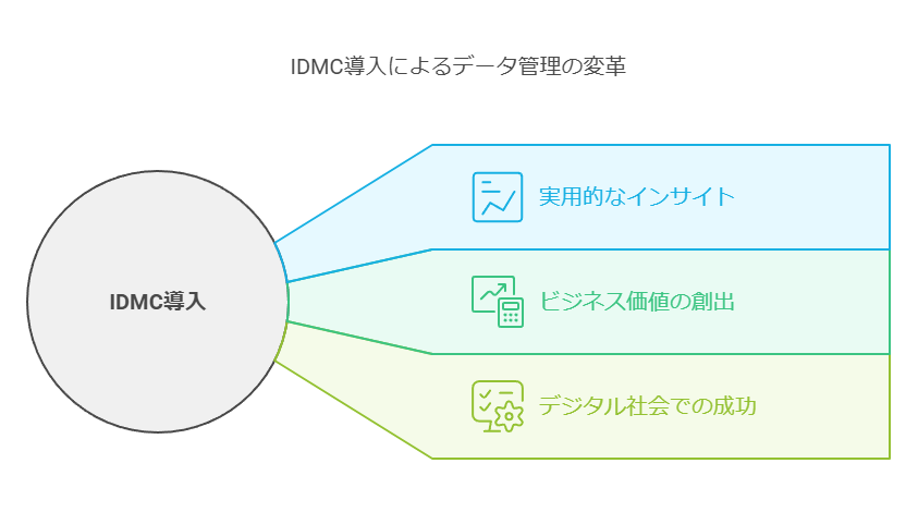 IDMC導入によるデータ管理の変革