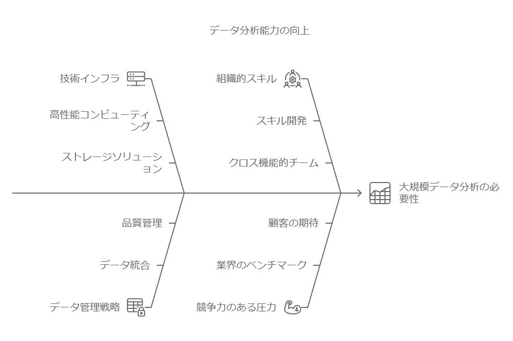 データ分析能力の向上