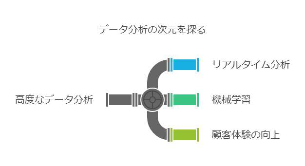 データ分析の次元を探る