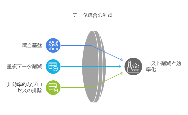 データ統合の利点