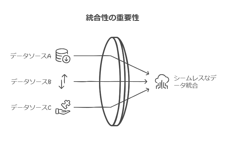 統合性の重要性