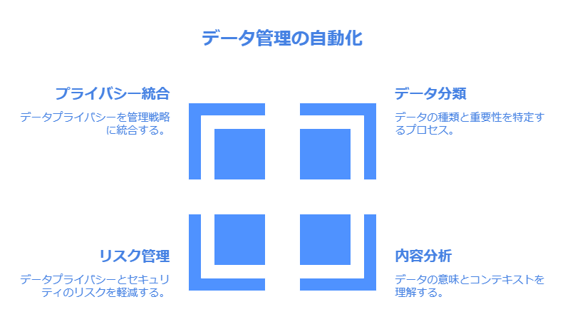 データ管理の自動化