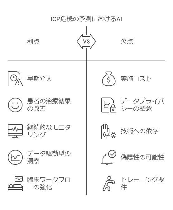 ICP危機の予測におけるAI 利点　欠点