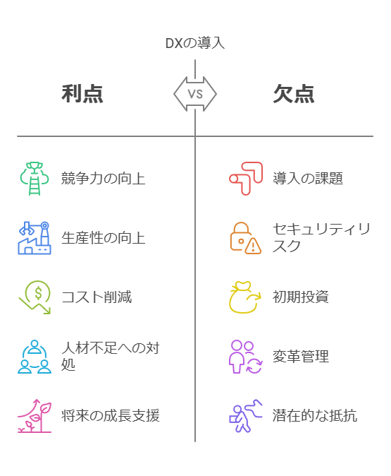 DXの導入　利点　欠点