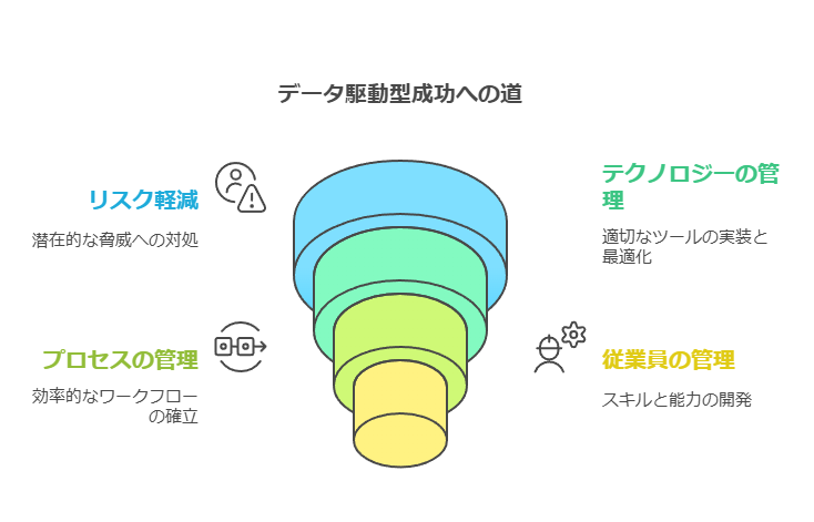 データ駆動型成功への道