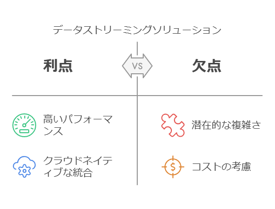 データストリーミングソリューション　利点　欠点