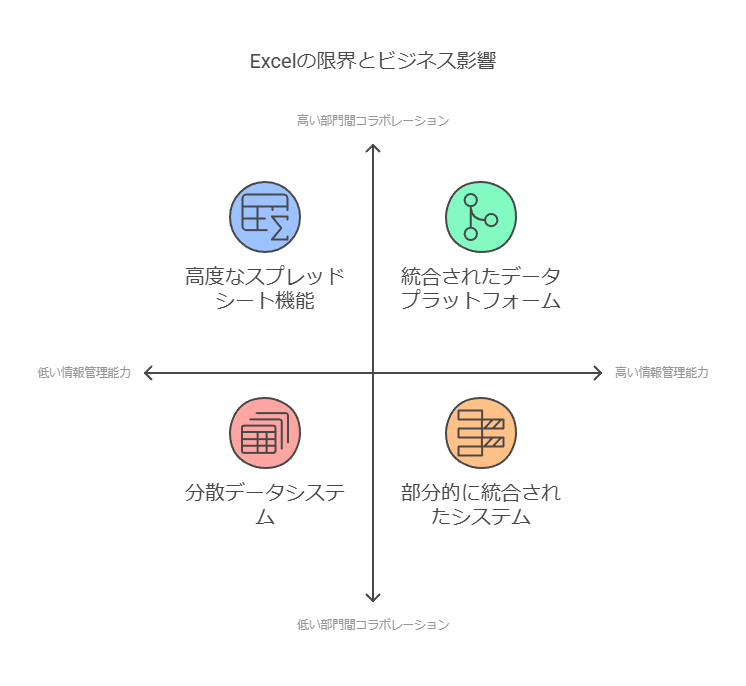 Excelの限界とビジネス影響