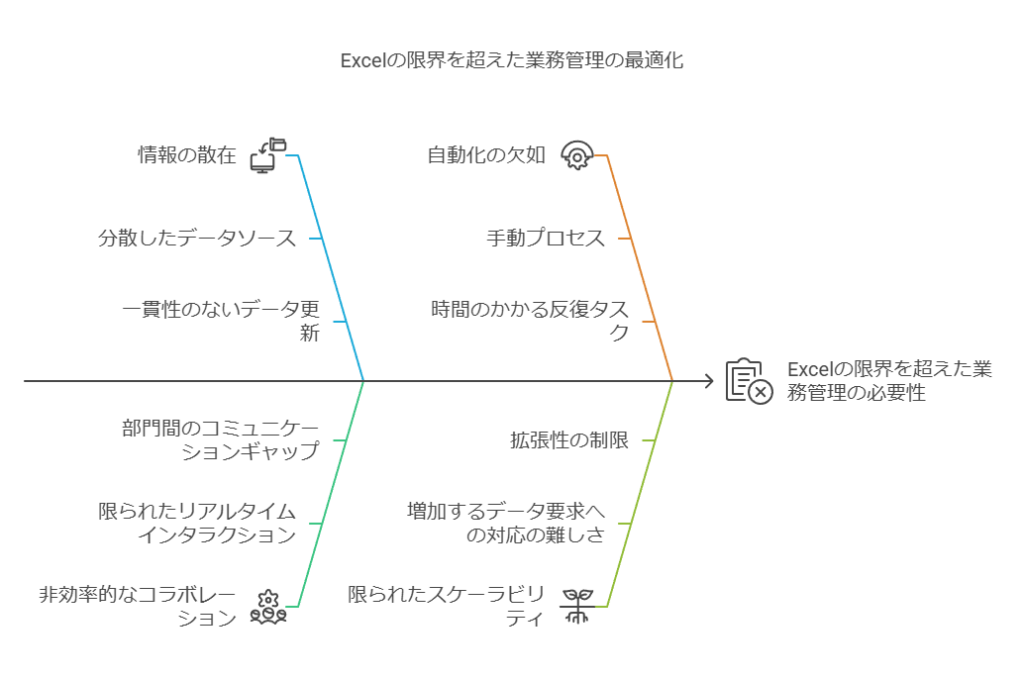 Excelの限界を超えた業務管理の最適化