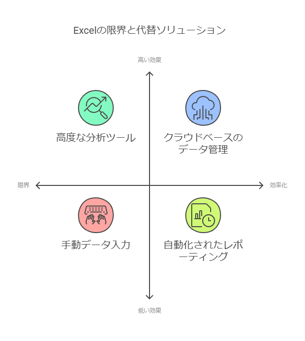 Excelの限界と代替ソリューション