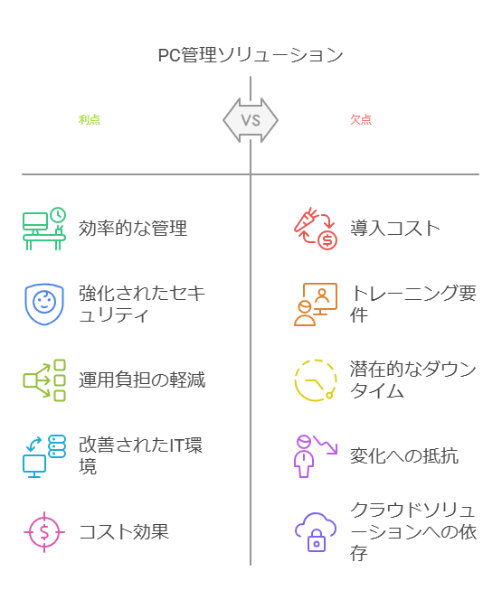 PC管理ソリューション　利点　欠点