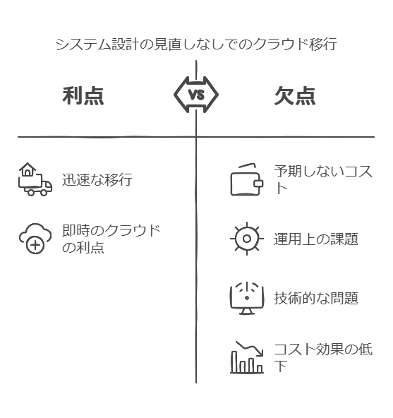 システム設計の見直しなしでクラウド移行