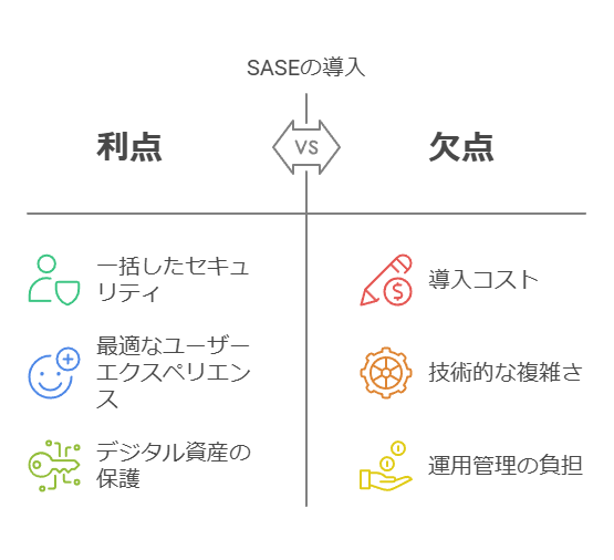 SASEの導入　利点　欠点