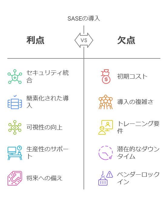 SASEの導入　利点　欠点