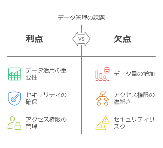 データ管理の課題　利点　欠点