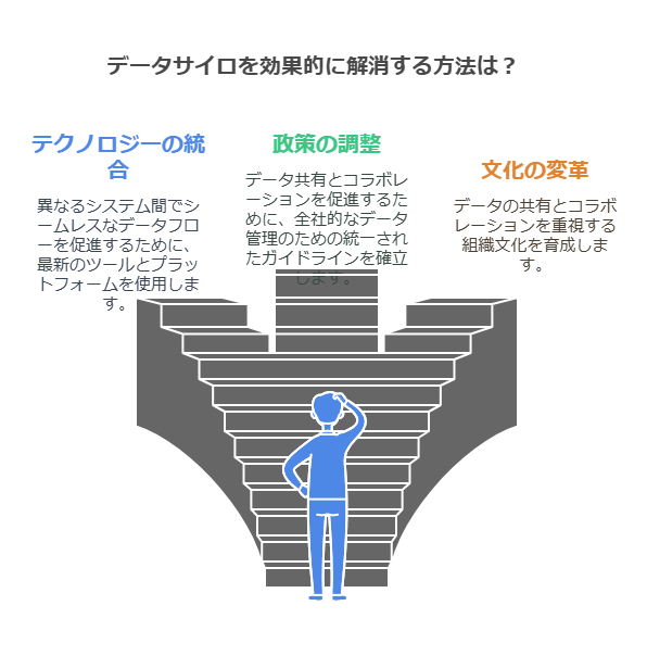 データサイロを効果的に解消する方法は？