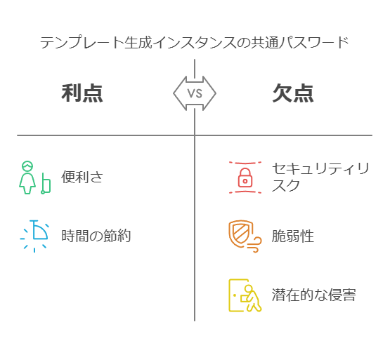 テンプレート生成インスタンスの共通パスワード　利点　欠点