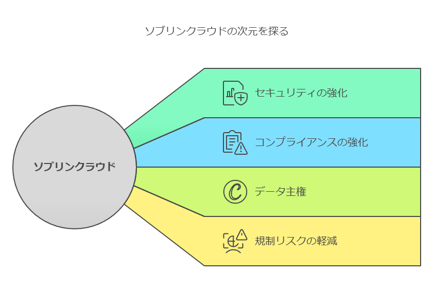 ソブリンクラウドの次元を探る