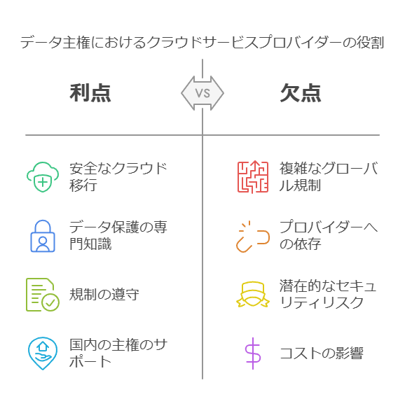 データ主権におけるクラウドサービスプロバイダーの役割　利点　欠点