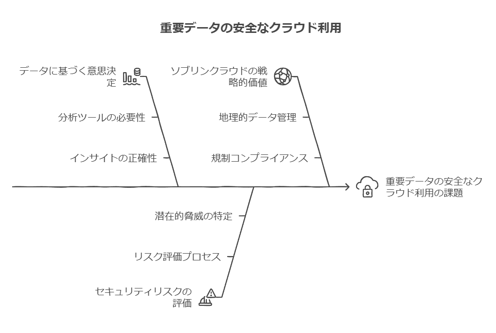 重要データの安全なクラウド利用