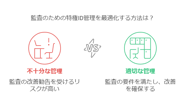 監査のための特権ID管理を最適化する方法人営業部は？