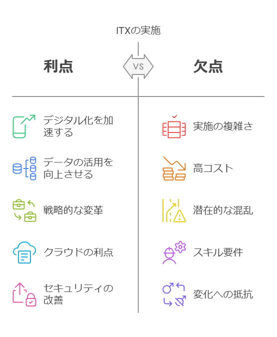 ITXの実施　利点　欠点