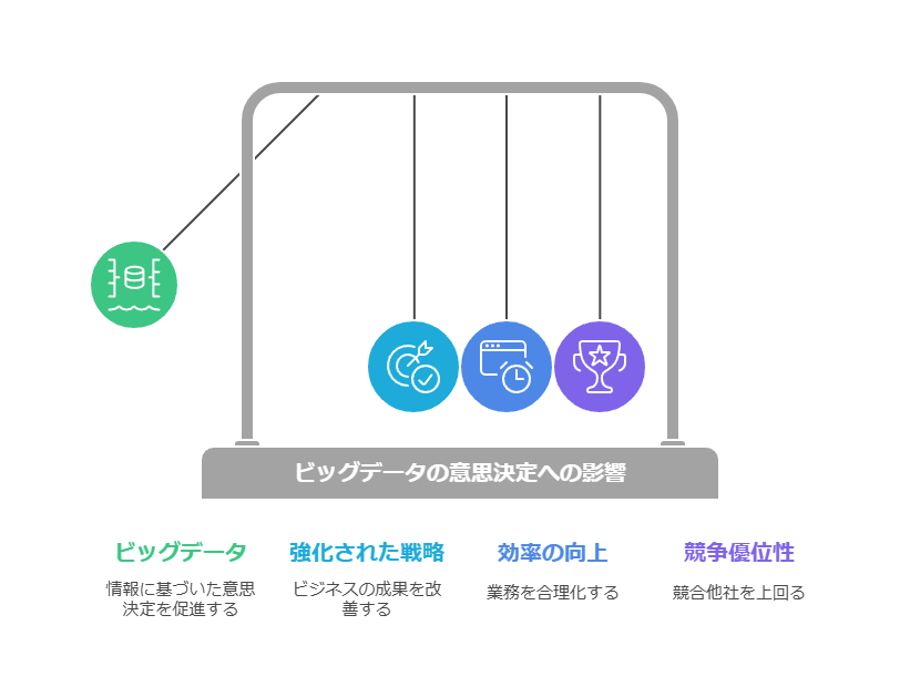 ビッグデータの意思決定への影響