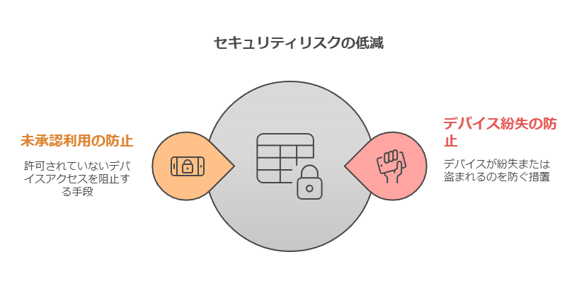 セキュリティリスクの低減