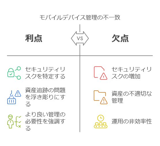 モバイルデバイス管理の不一致　利点　欠点