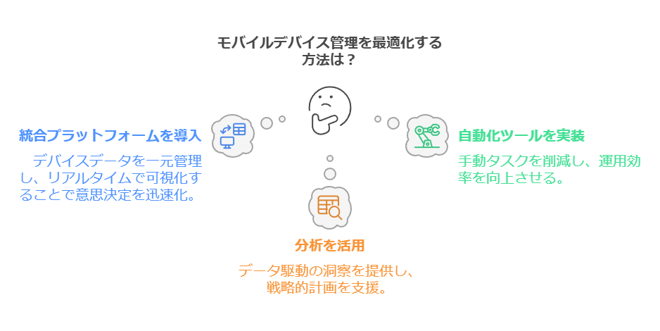 モバイルデバイス管理を最適化する方法は？