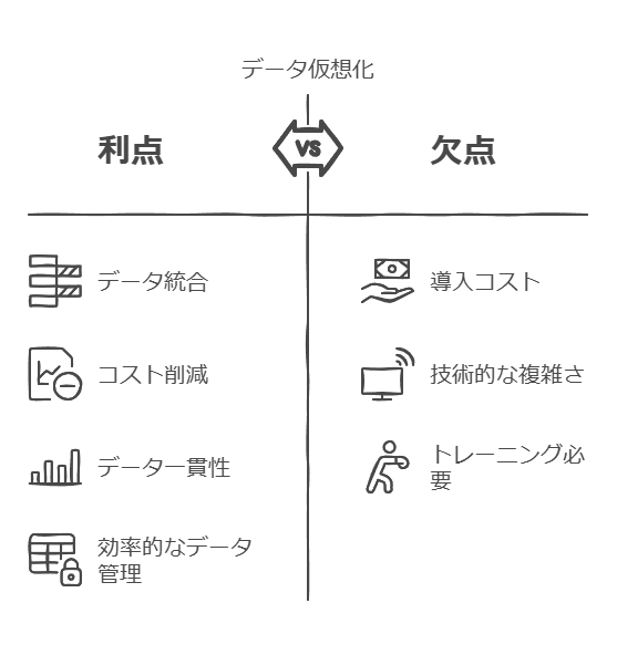 データ仮想化　利点　欠点