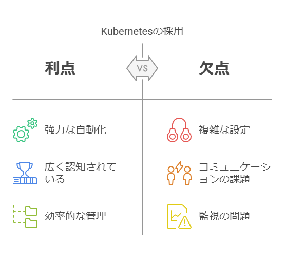 kubernetesの採用　利点　欠点