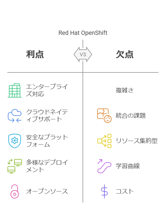 RedHatOpenShift　利点　欠点