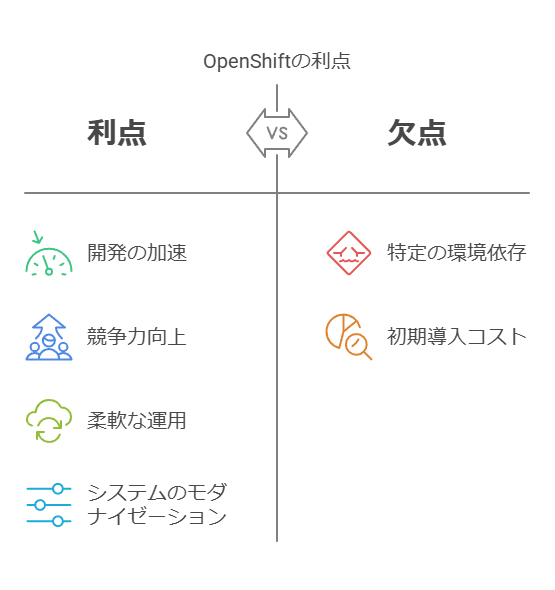 OpenShiftの利点　利点　欠点