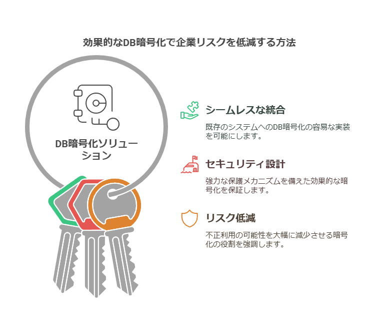 効果的なDB暗号化で企業リスクを低減する方法