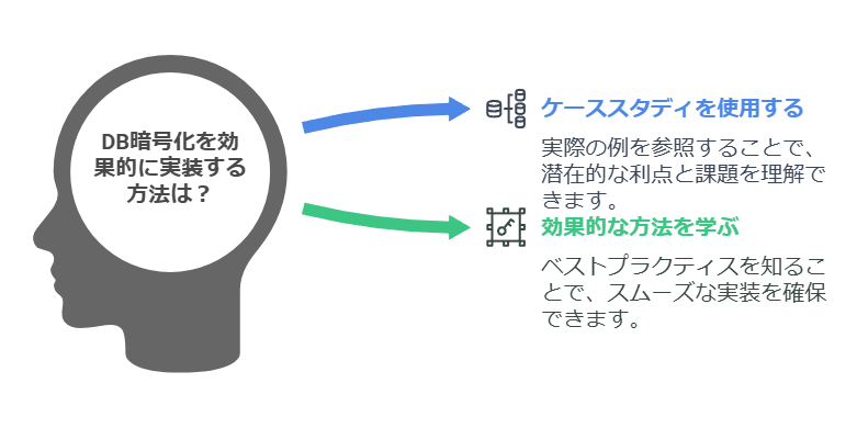 DB暗号化を効果的に実施する方法は？