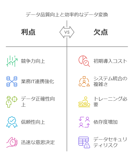 データ品質向上と効率的なデータ変換　利点　欠点