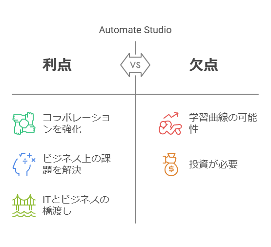 Automate Studio　利点　欠点