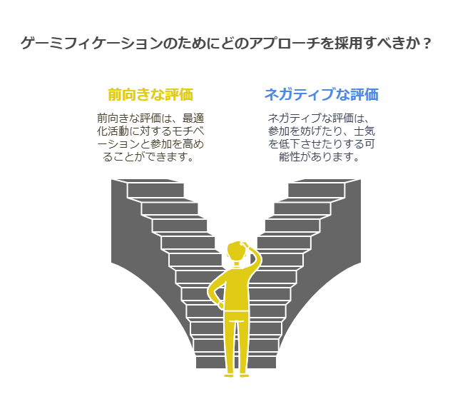 ゲーミフィケーションのためのどのアプローチを採用すべきか？