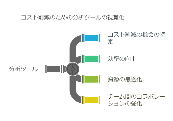 コスト削減のための分析ツールの視覚化