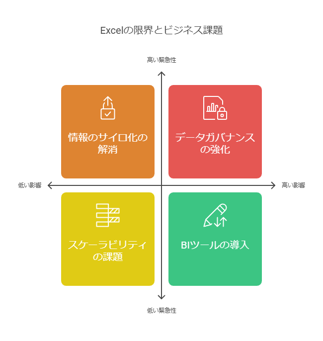 Excelの限界とビジネス課題